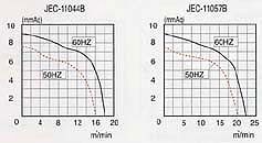 グラフ：JEC-110